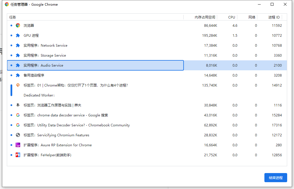 图1: chrome浏览器进程